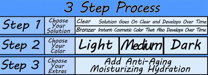 3 step processv3